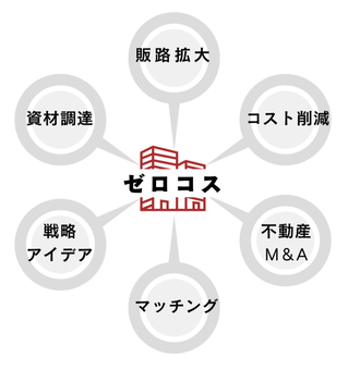 コンサル業界に革命を起こす0円コンサル