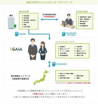 社宅業務支援サービス